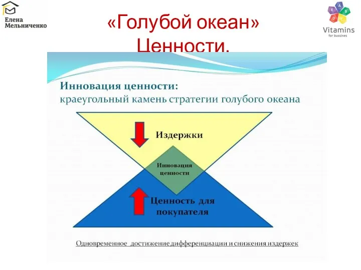 «Голубой океан» Ценности.