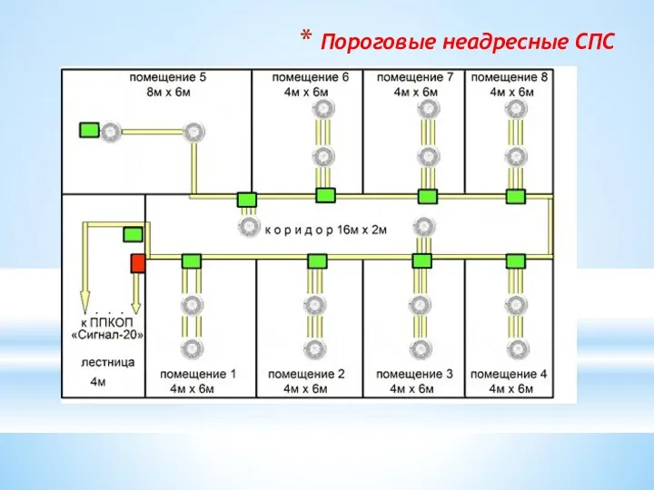 Пороговые неадресные СПС