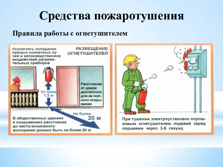 Средства пожаротушения Правила работы с огнетушителем