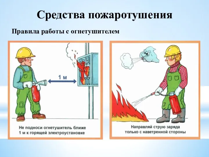 Средства пожаротушения Правила работы с огнетушителем