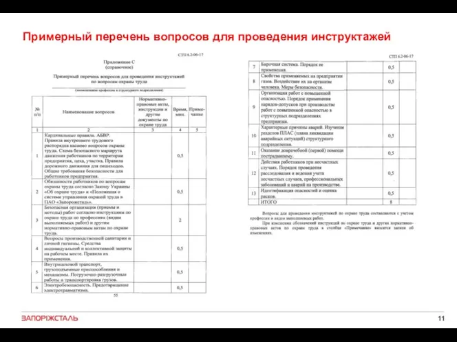 Примерный перечень вопросов для проведения инструктажей