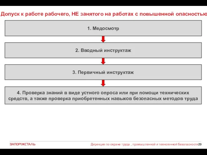 Допуск к работе рабочего, НЕ занятого на работах с повышенной