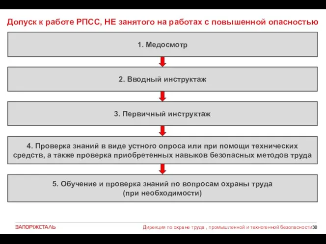 Допуск к работе РПСС, НЕ занятого на работах с повышенной