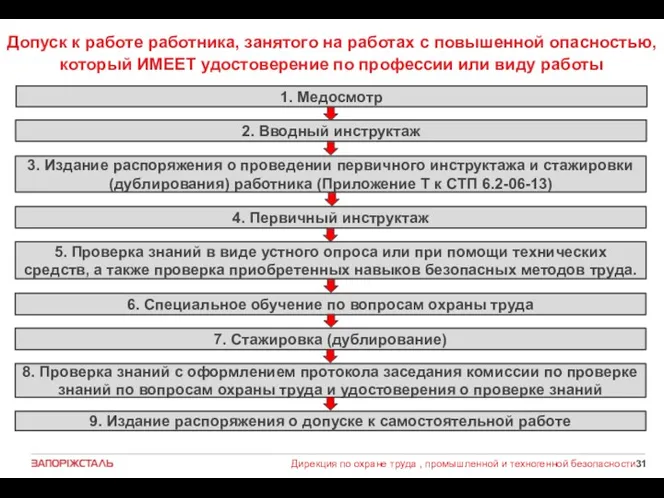 Допуск к работе работника, занятого на работах с повышенной опасностью,