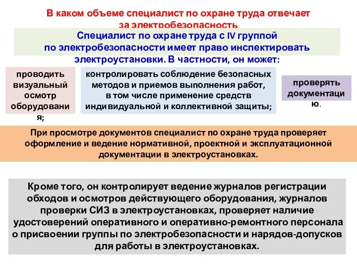 В каком объеме специалист по охране труда отвечает за электробезопасность