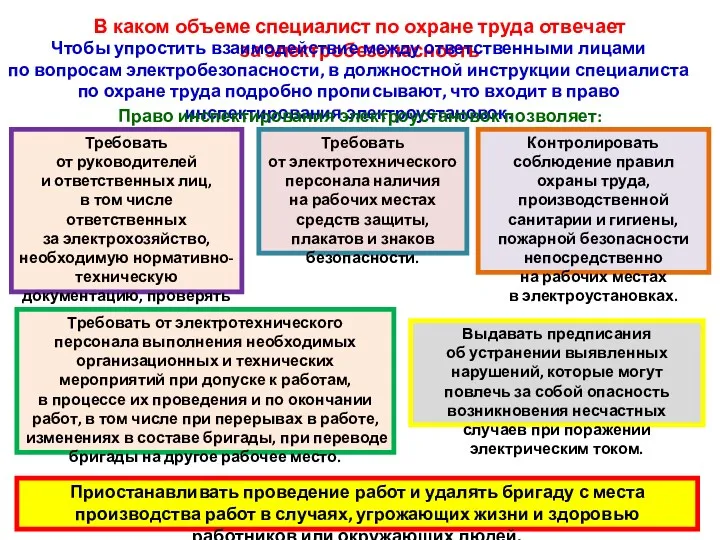 В каком объеме специалист по охране труда отвечает за электробезопасность