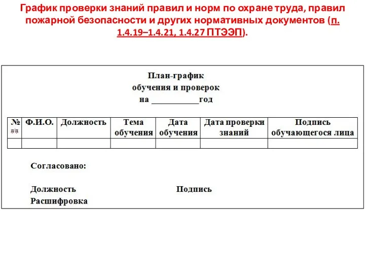 График проверки знаний правил и норм по охране труда, правил