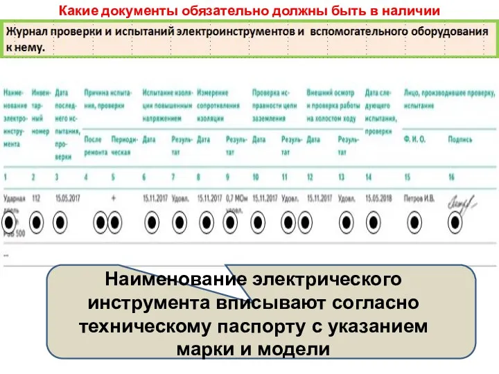 Какие документы обязательно должны быть в наличии Наименование электрического инструмента