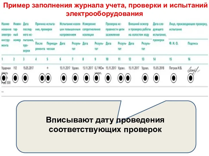 Пример заполнения журнала учета, проверки и испытаний электрооборудования Вписывают дату проведения соответствующих проверок