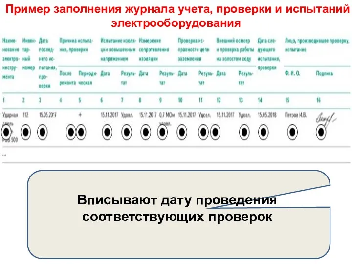 Пример заполнения журнала учета, проверки и испытаний электрооборудования Вписывают дату проведения соответствующих проверок