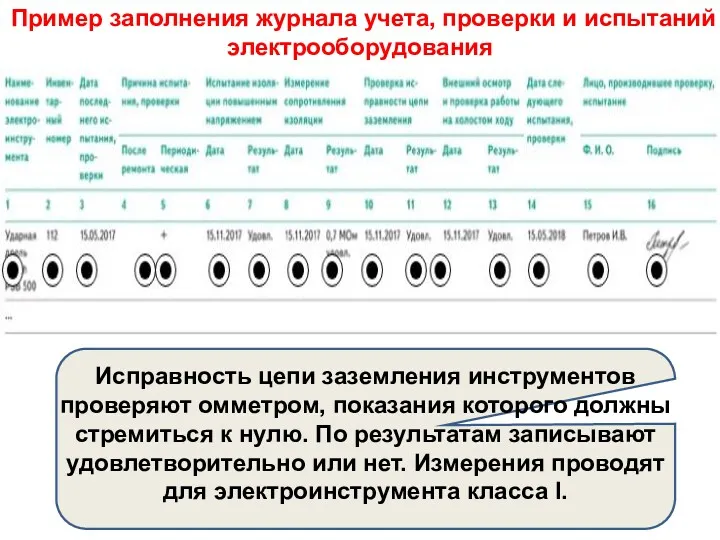 Пример заполнения журнала учета, проверки и испытаний электрооборудования Исправность цепи