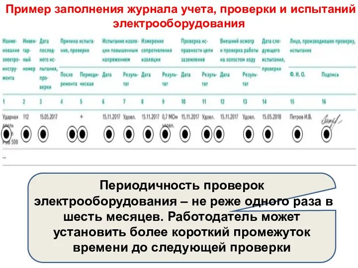 Пример заполнения журнала учета, проверки и испытаний электрооборудования Периодичность проверок