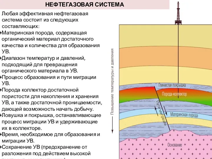 НЕФТЕГАЗОВАЯ СИСТЕМА Любая эффективная нефтегазовая система состоит из следующих составляющих: