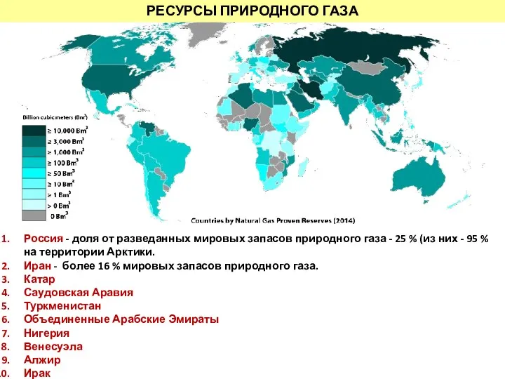 РЕСУРСЫ ПРИРОДНОГО ГАЗА Россия - доля от разведанных мировых запасов