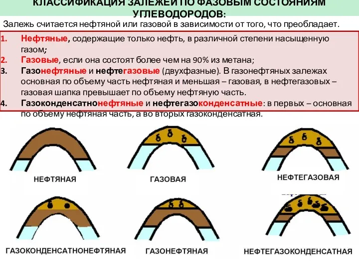 Залежь считается нефтяной или газовой в зависимости от того, что