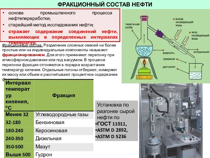 ФРАКЦИОННЫЙ СОСТАВ НЕФТИ Фракционный состав. Разделение сложных смесей на более