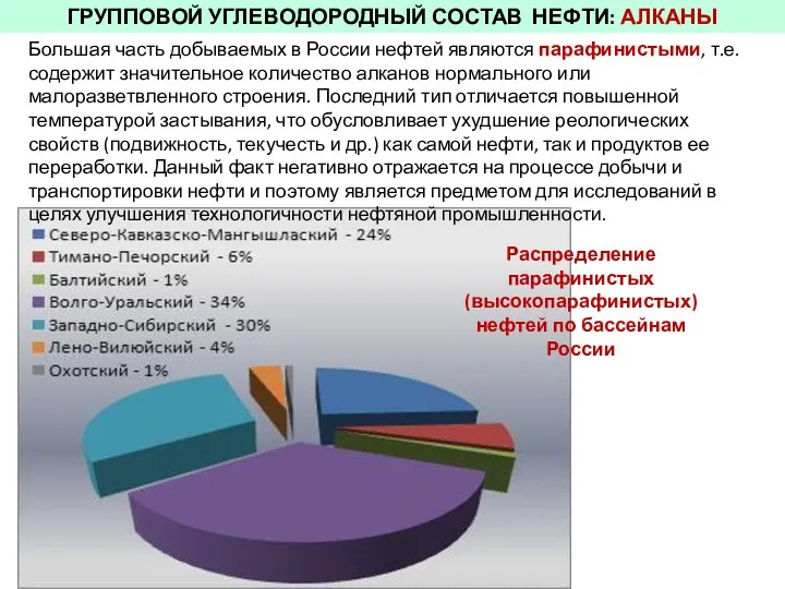 ГРУППОВОЙ УГЛЕВОДОРОДНЫЙ СОСТАВ НЕФТИ: АЛКАНЫ Распределение парафинистых (высокопарафинистых) нефтей по