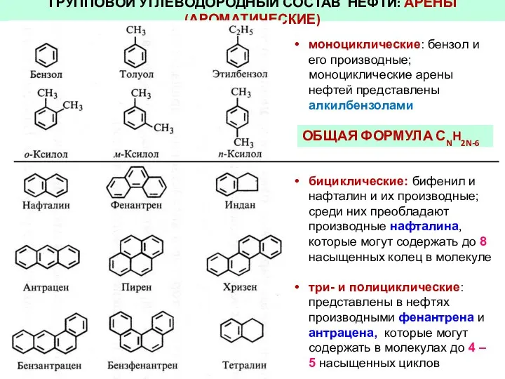 ГРУППОВОЙ УГЛЕВОДОРОДНЫЙ СОСТАВ НЕФТИ: АРЕНЫ (АРОМАТИЧЕСКИЕ) моноциклические: бензол и его