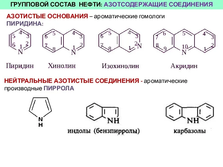 ГРУППОВОЙ СОСТАВ НЕФТИ: АЗОТСОДЕРЖАЩИЕ СОЕДИНЕНИЯ АЗОТИСТЫЕ ОСНОВАНИЯ – ароматические гомологи