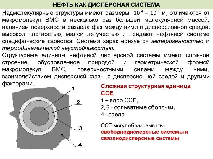 НЕФТЬ КАК ДИСПЕРСНАЯ СИСТЕМА Надмолекулярные структуры имеют размеры 10-4 –