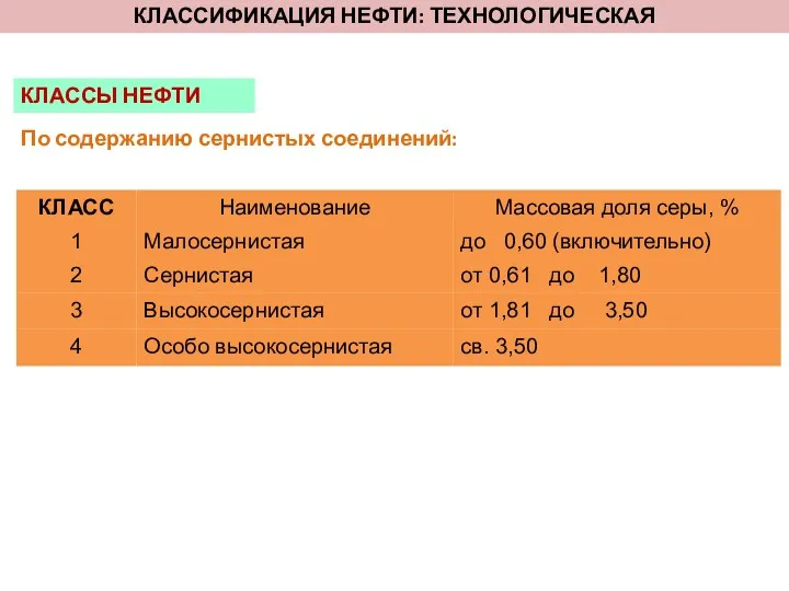 КЛАССИФИКАЦИЯ НЕФТИ: ТЕХНОЛОГИЧЕСКАЯ По содержанию сернистых соединений: КЛАССЫ НЕФТИ