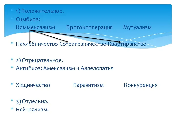 1) Положительное. Симбиоз: Комменсализм Протокооперация Мутуализм Нахлебничество Сотрапезничество Квартиранство 2)