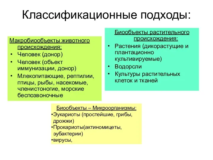 Классификационные подходы: Макробиообъекты животного происхождения: Человек (донор) Человек (объект иммунизации, донор) Млекопитающие, рептилии,