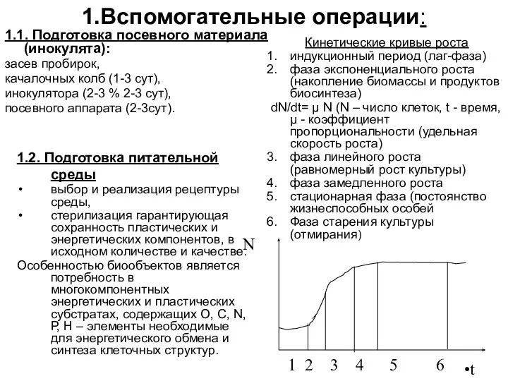 1.Вспомогательные операции: 1.1. Подготовка посевного материала (инокулята): засев пробирок, качалочных колб (1-3 сут),