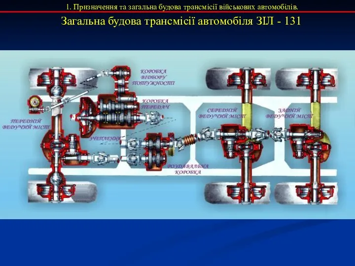 Загальна будова трансмісії автомобіля ЗІЛ - 131 1. Призначення та загальна будова трансмісії військових автомобілів.