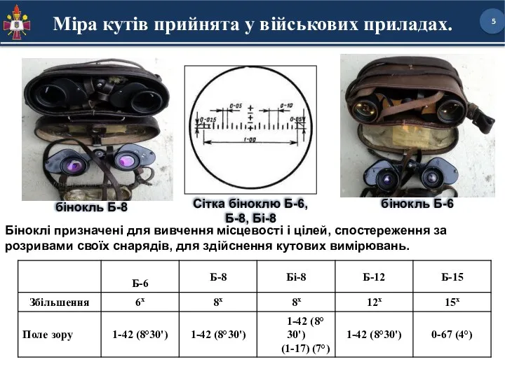 Міра кутів прийнята у військових приладах. Сітка біноклю Б-6, Б-8,