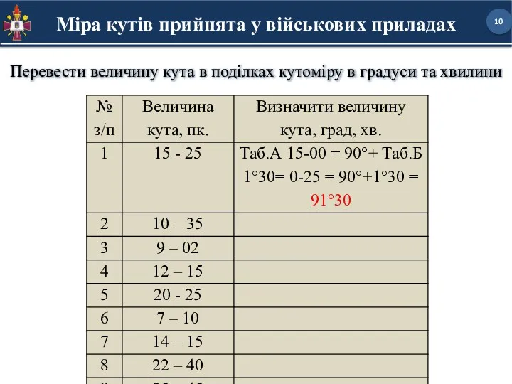 Міра кутів прийнята у військових приладах Перевести величину кута в поділках кутоміру в градуси та хвилини