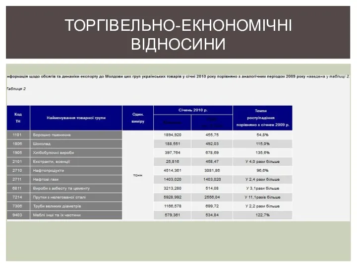 ТОРГІВЕЛЬНО-ЕКНОНОМІЧНІ ВІДНОСИНИ