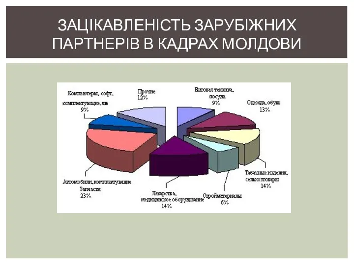 ЗАЦІКАВЛЕНІСТЬ ЗАРУБІЖНИХ ПАРТНЕРІВ В КАДРАХ МОЛДОВИ