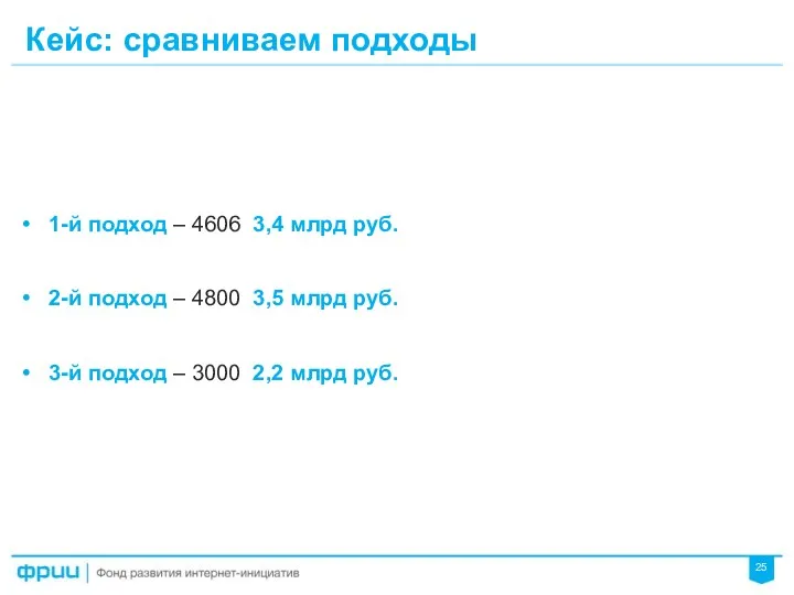 Кейс: сравниваем подходы 1-й подход – 4606 3,4 млрд руб.