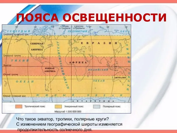 ПОЯСА ОСВЕЩЕННОСТИ Что такое экватор, тропики, полярные круги? С изменением географической широты изменяется продолжительность солнечного дня.