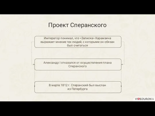 Император понимал, что «Записка» Карамзина выражает мнение тех людей, с