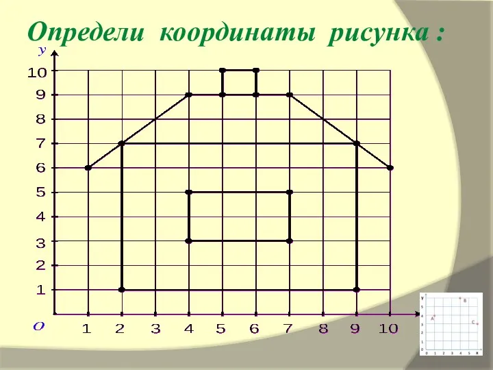 Определи координаты рисунка :