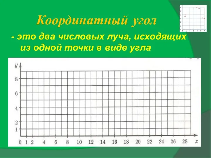 Координатный угол - это два числовых луча, исходящих из одной точки в виде угла