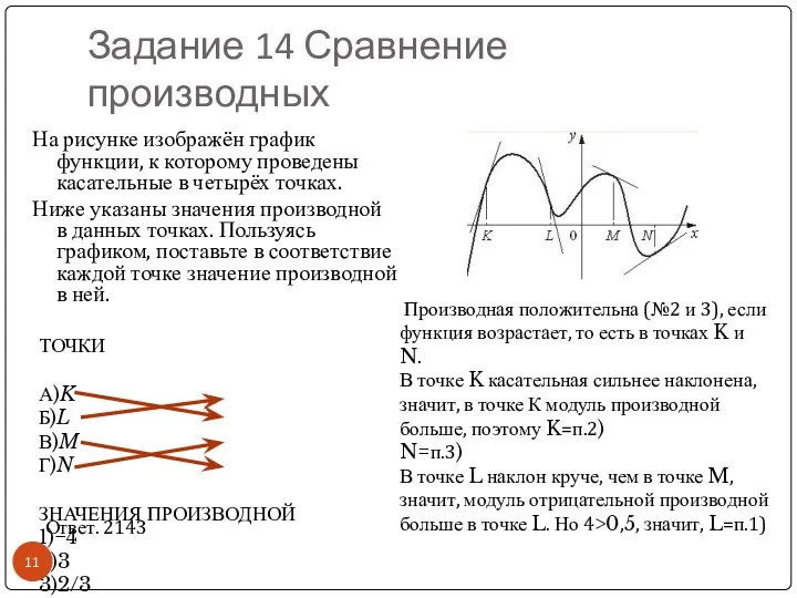 Задание 14 Сравнение производных На рисунке изображён график функции, к