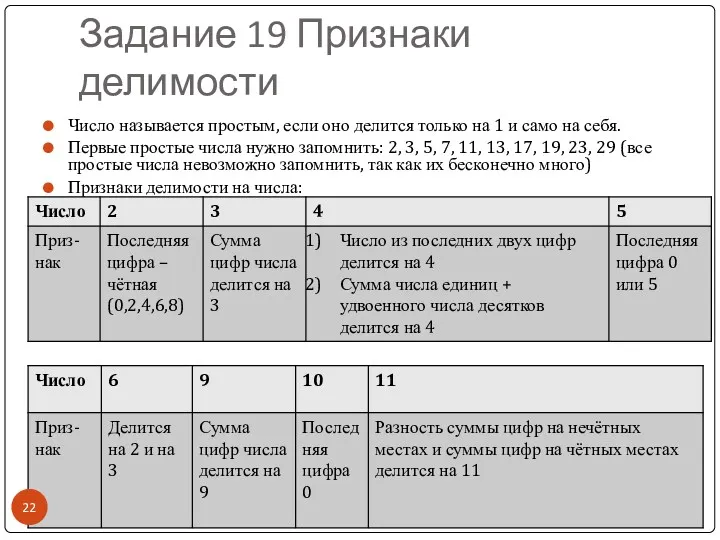 Задание 19 Признаки делимости Число называется простым, если оно делится