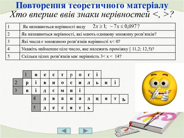 Повторення теоретичного матеріалу Хто вперше ввів знаки нерівностей ?