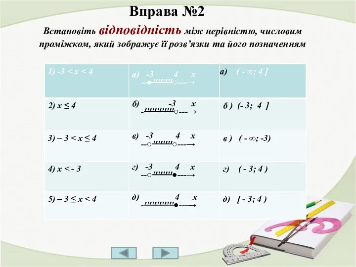 Встановіть відповідність між нерівністю, числовим проміжком, який зображує її розв’язки та його позначенням Вправа №2