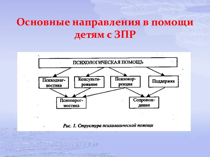 Основные направления в помощи детям с ЗПР