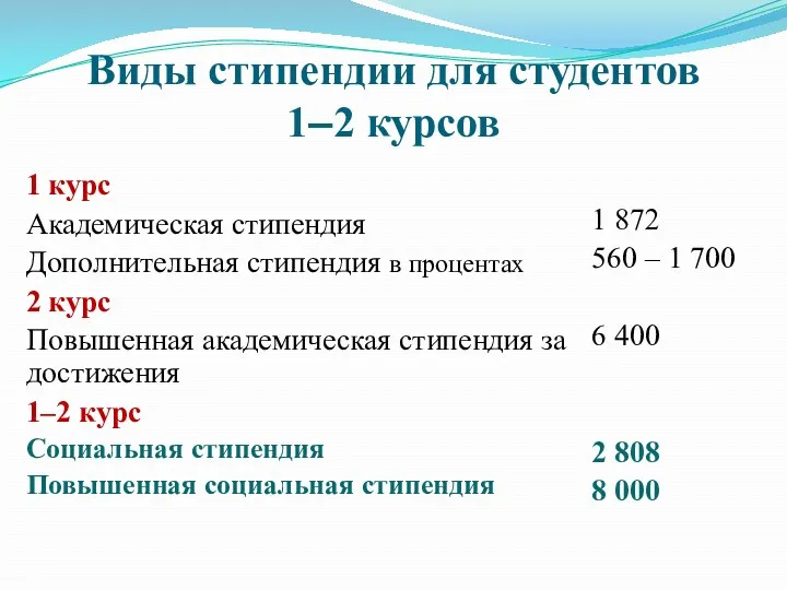 Виды стипендии для студентов 1–2 курсов 1 курс Академическая стипендия