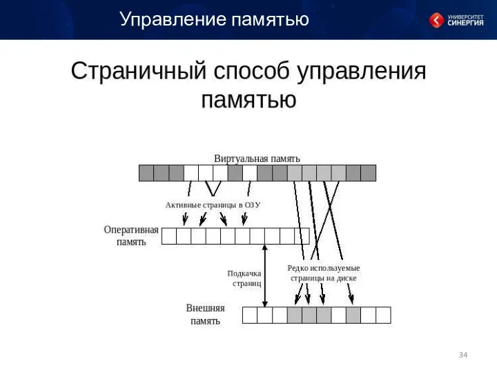 Управление памятью