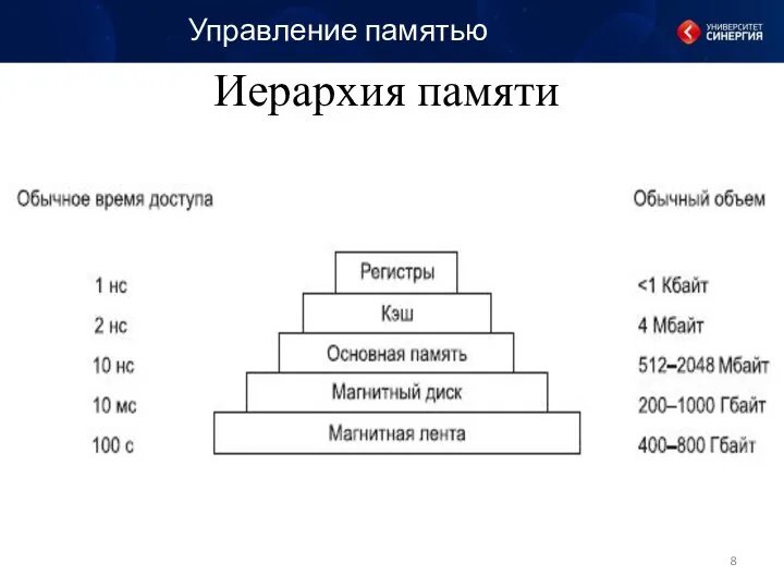 Управление памятью Иерархия памяти