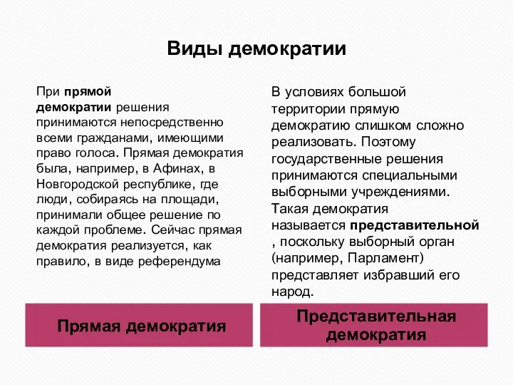 Виды демократии Прямая демократия Представительная демократия При прямой демократии решения