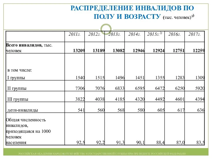 РОССИЙСКАЯ АКАДЕМИЯ НАРОДНОГО ХОЗЯЙСТВА И ГОСУДАРСТВЕННОЙ СЛУЖБЫ ПРИ ПРЕЗИДЕНТЕ РОССИЙСКОЙ