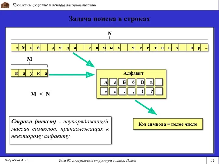 Программирование и основы алгоритмизации Тема 08. Алгоритмы и структуры данных.