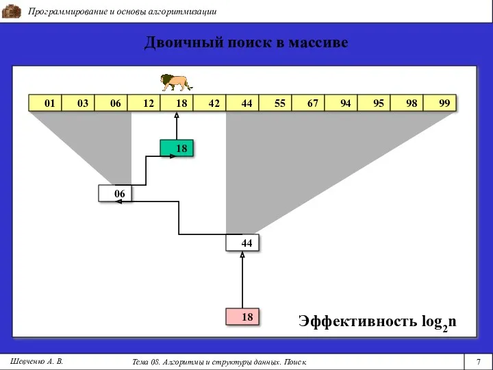 Программирование и основы алгоритмизации Тема 08. Алгоритмы и структуры данных.